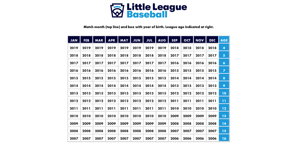 Baseball Age Chart