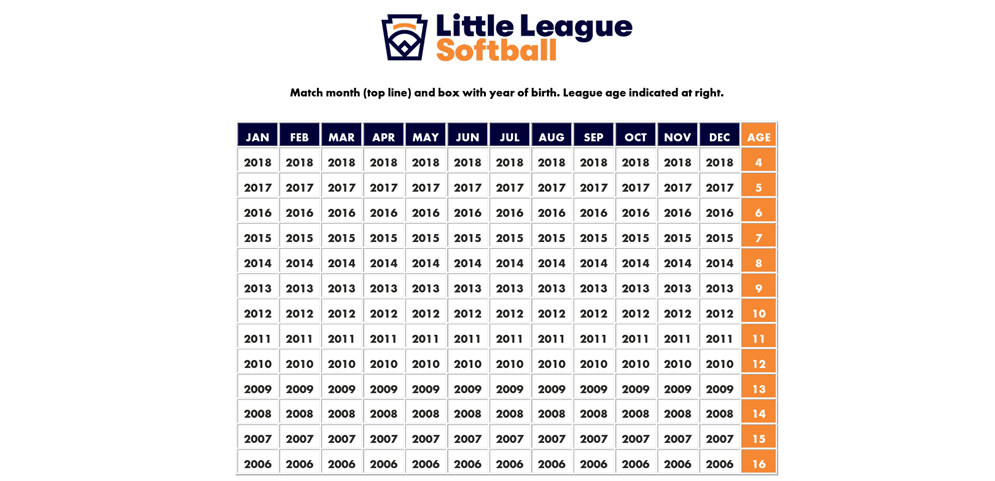 Softball Age Chart