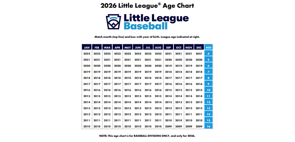 Baseball Age Chart 2026